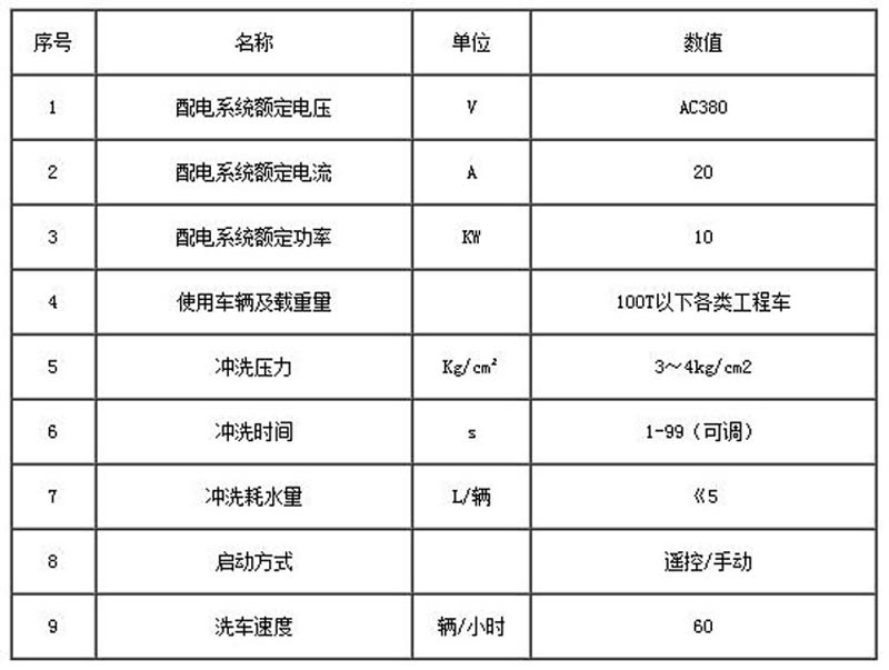 中聯(lián)水泥龍門式洗車機(jī)