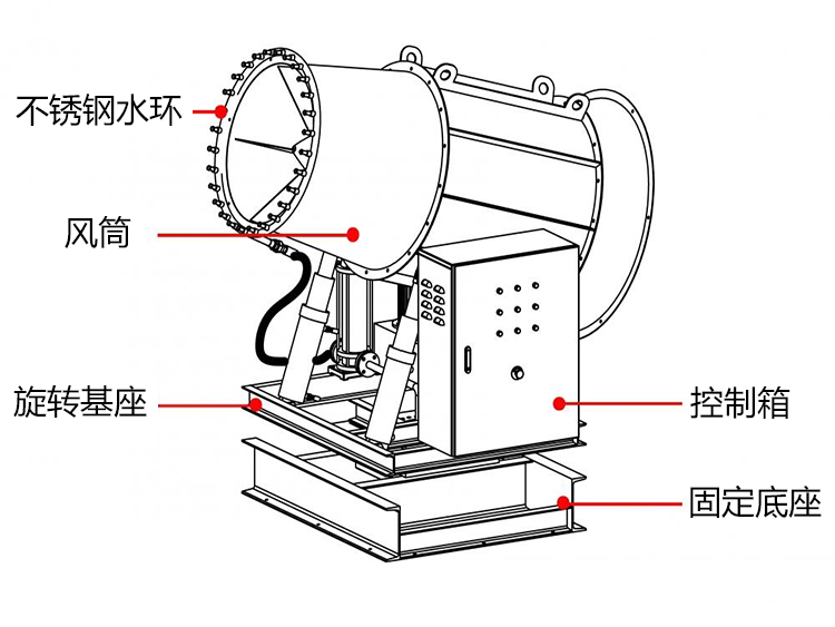 100米霧炮機(jī)