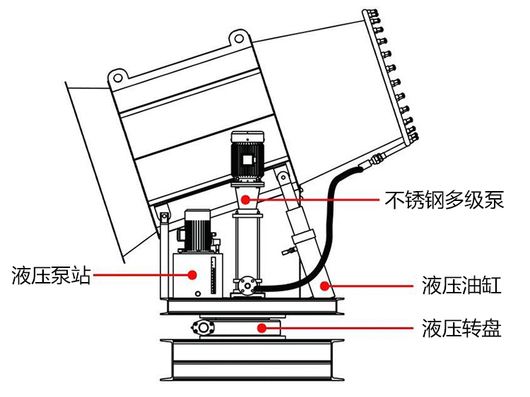 100米霧炮機(jī)